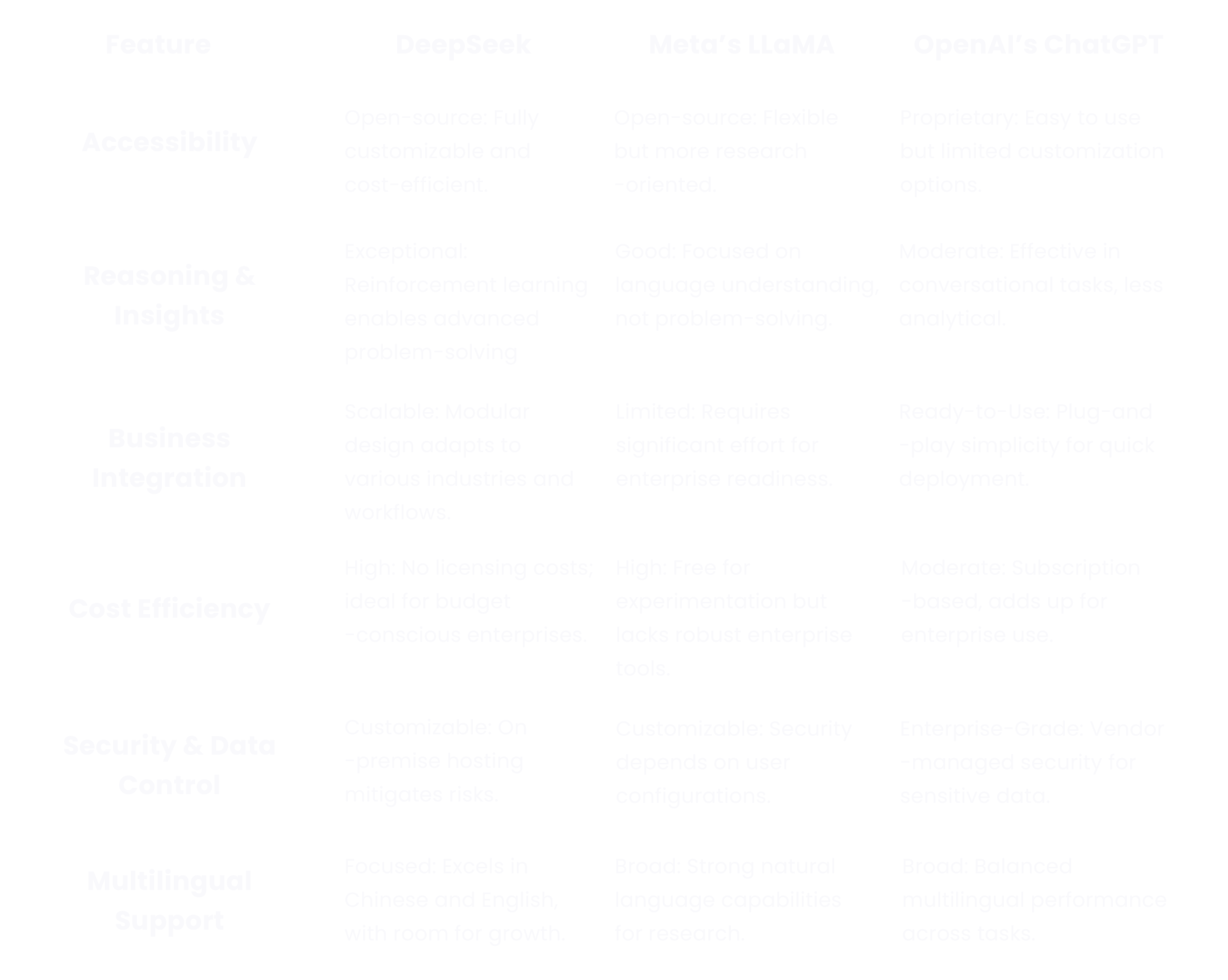 Hrm'S Transformation: From Cost To Strategic Advantage - 53243bp